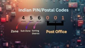 What Are Pincodes and Why Are They Used?